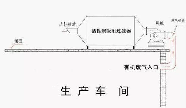 活性炭吸附VOCs，常見評價指標有哪些？(圖4)