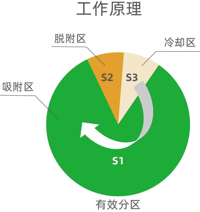 轉(zhuǎn)輪一體機(圖5) 轉(zhuǎn)輪一體機(圖5)